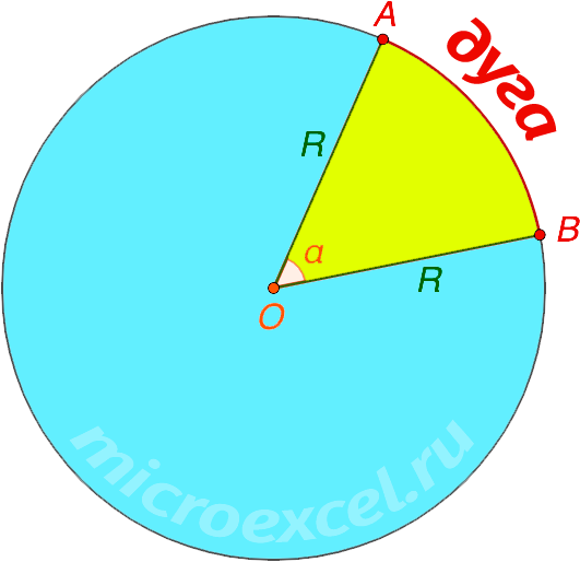 Calculator for finding the arc length of a sector of a circle