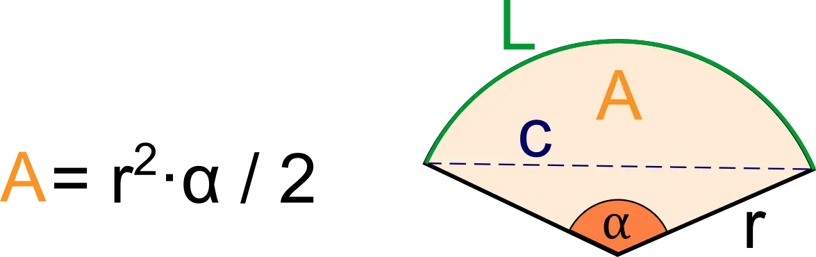 Calculator for finding the area of ​​a circular sector