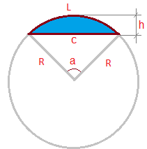 Калькулятар для вызначэння плошчы кругавога сегмента