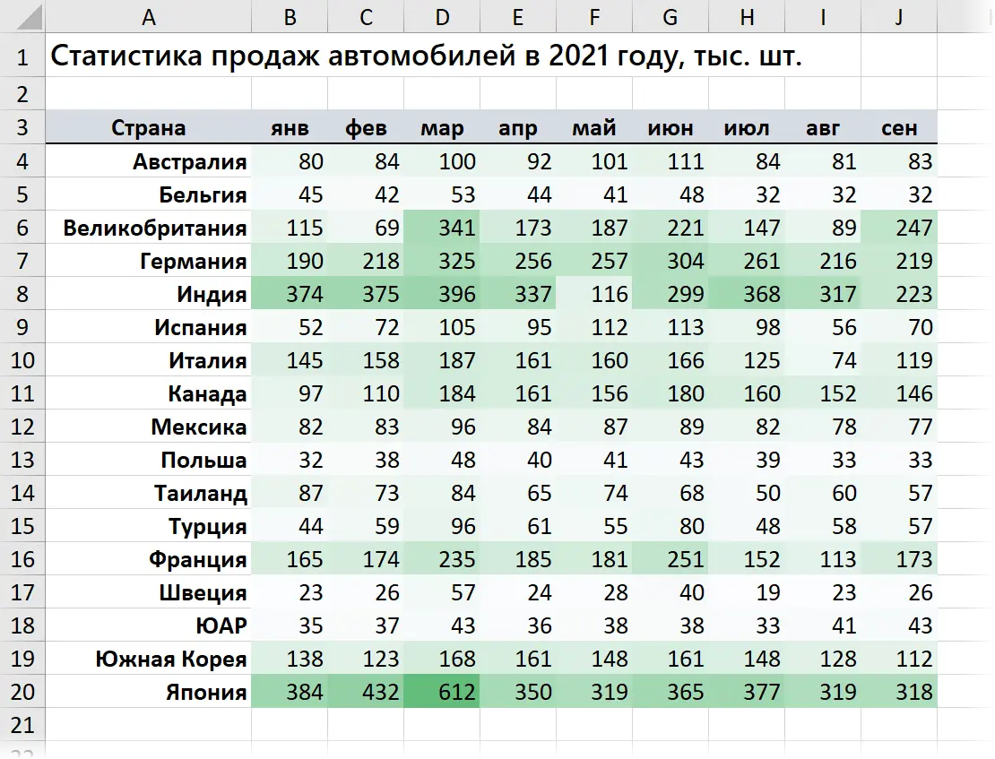 Chart by selected cell