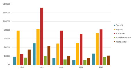 Charts in Excel - Basics