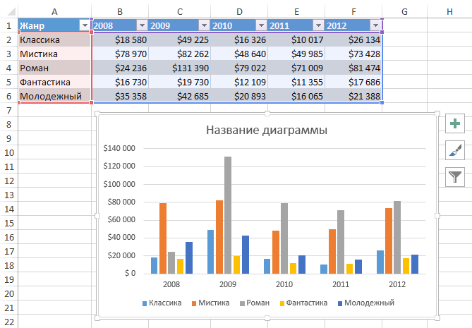 Charts in Excel - Basics