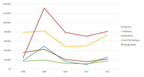 Charts in Excel - Basics