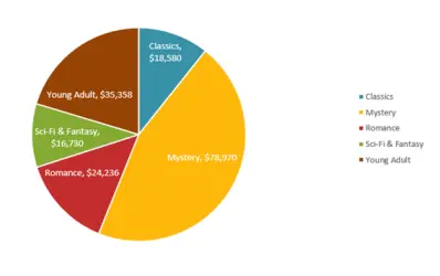 Charts in Excel - Basics