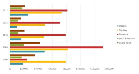 Charts in Excel - Basics