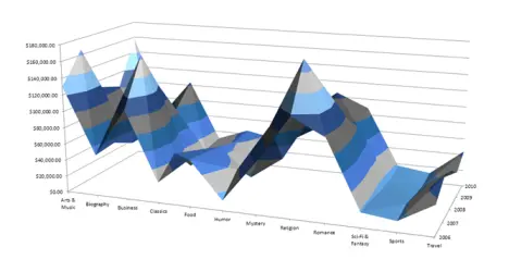 Charts in Excel - Basics