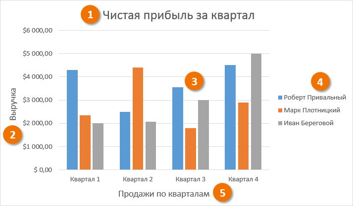 Charts in Excel - Basics