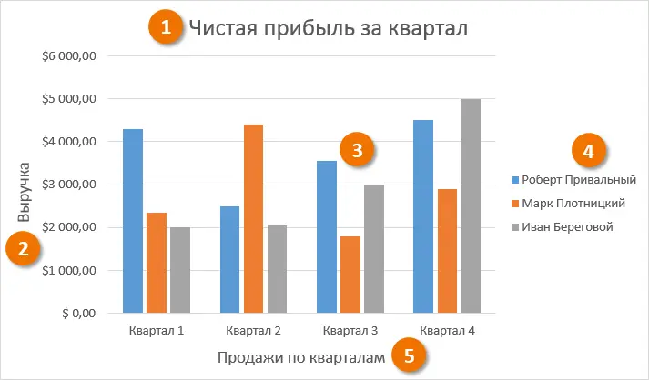 Charts in Excel - Basics