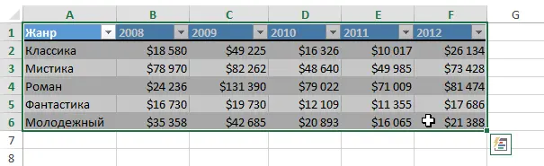 Charts in Excel - Basics