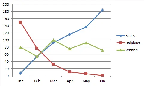 Charts in Excel