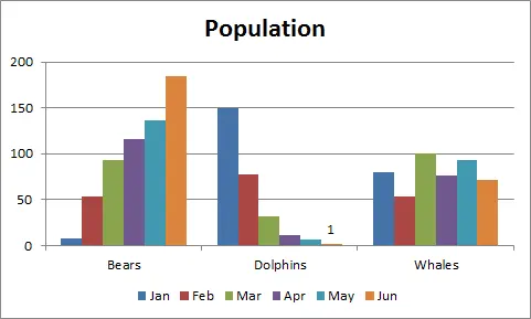 Charts in Excel