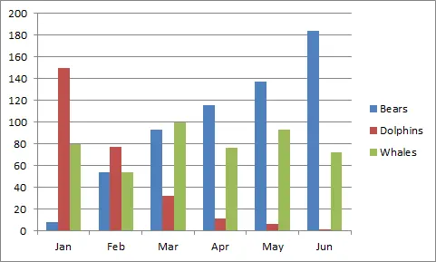 Charts in Excel