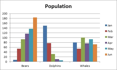 Charts in Excel