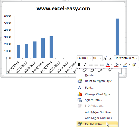 Charts in Excel: Axes