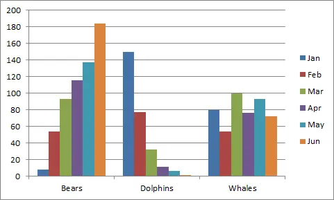 Charts in Excel: Data Series