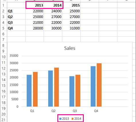 Charts in Excel: Data Series