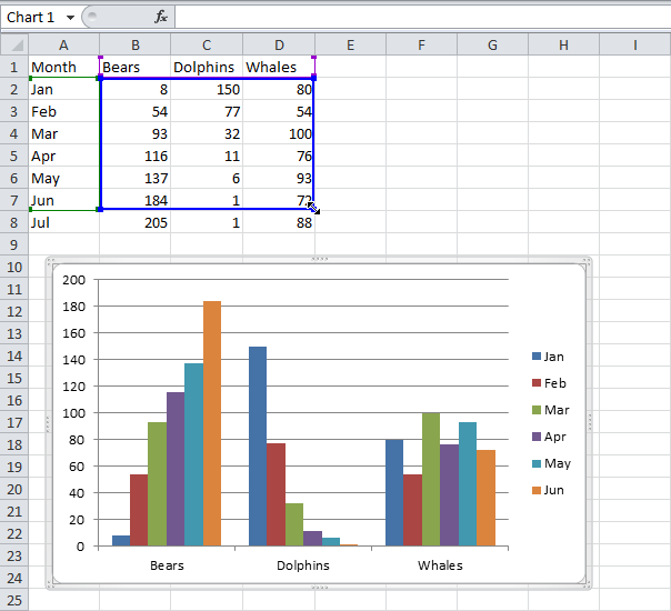 Charts in Excel: Data Series