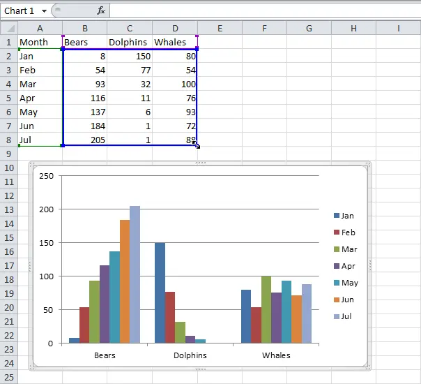 Charts in Excel: Data Series