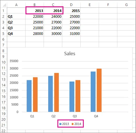 Charts in Excel: Data Series