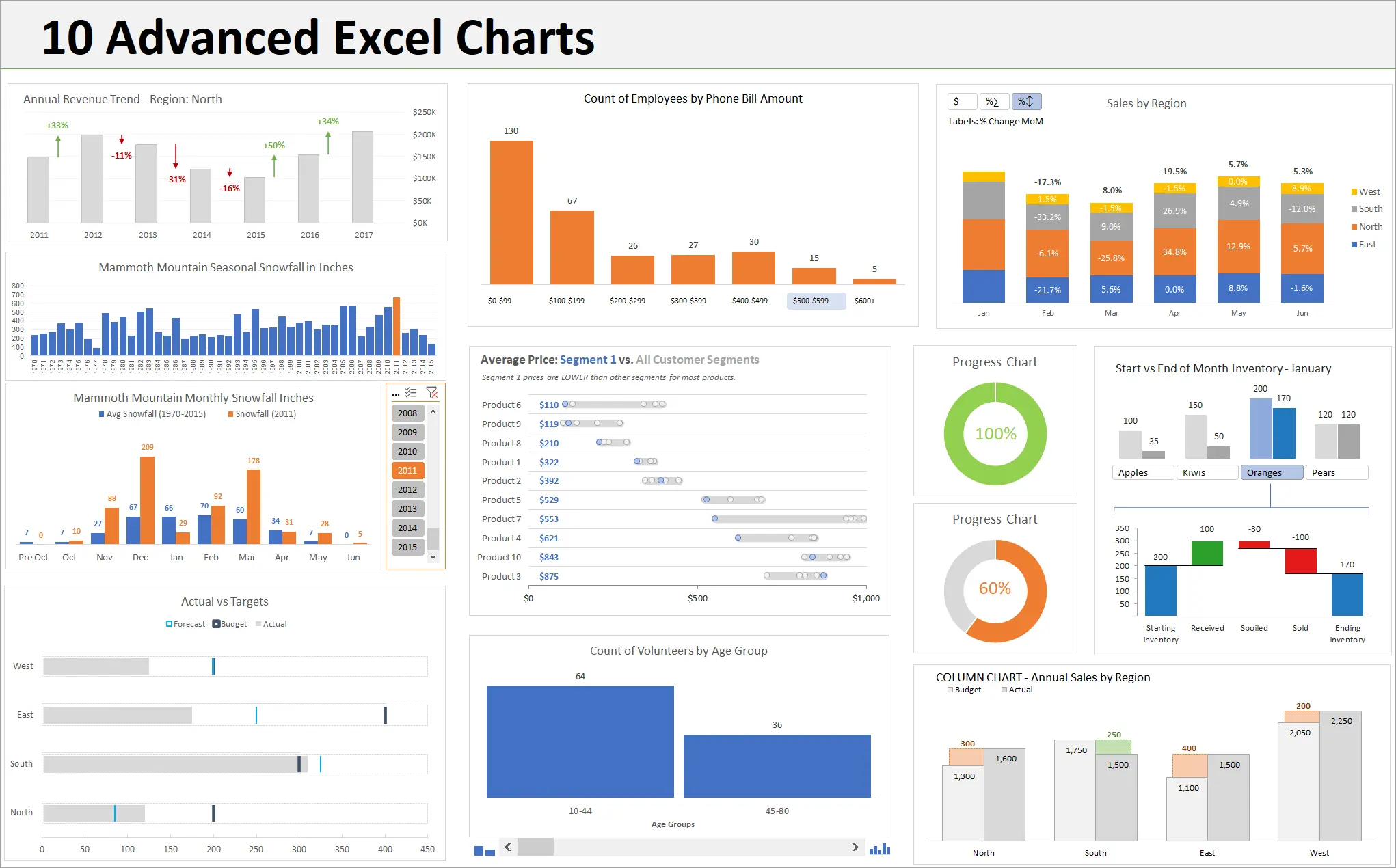 Charts in Excel