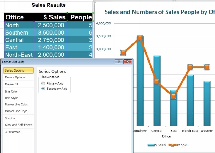 Charts in Microsoft Excel: Tips, Tricks and Techniques