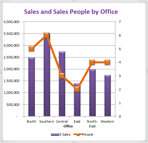 Charts in Microsoft Excel: Tips, Tricks and Techniques