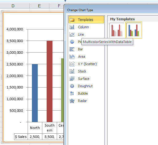 Charts in Microsoft Excel: Tips, Tricks and Techniques