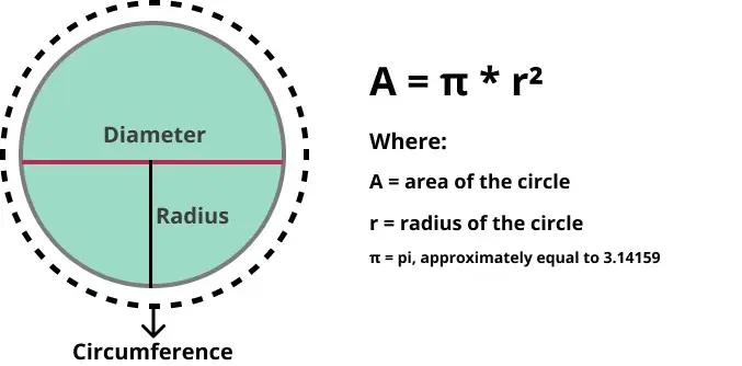 Circle Area Calculator