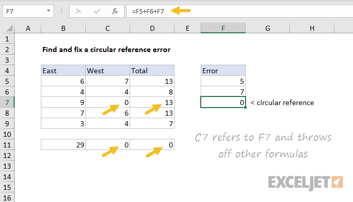 Circular reference in Excel