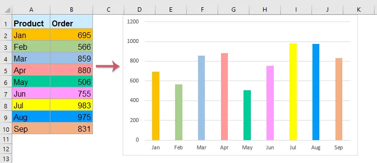 Color of a chart from cells with its data