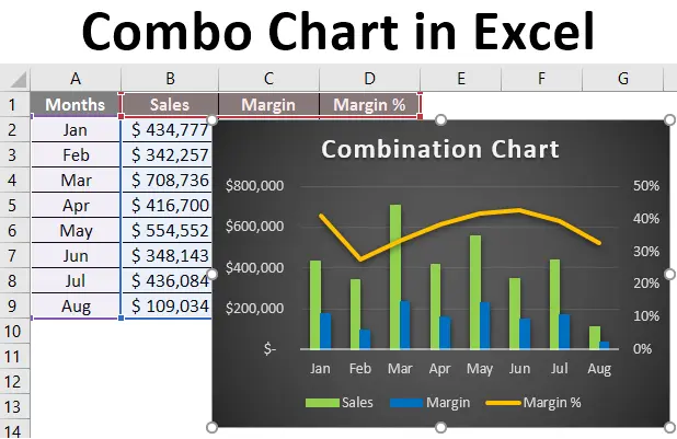 Combo Chart in Excel