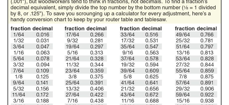 Common fraction to decimal calculator