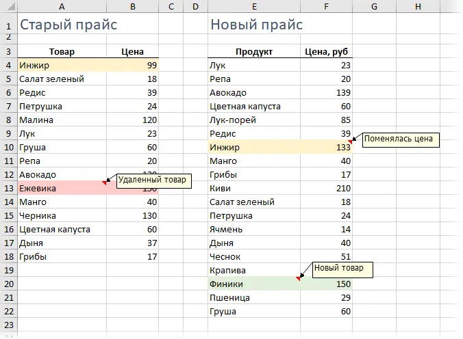 Comparing two tables