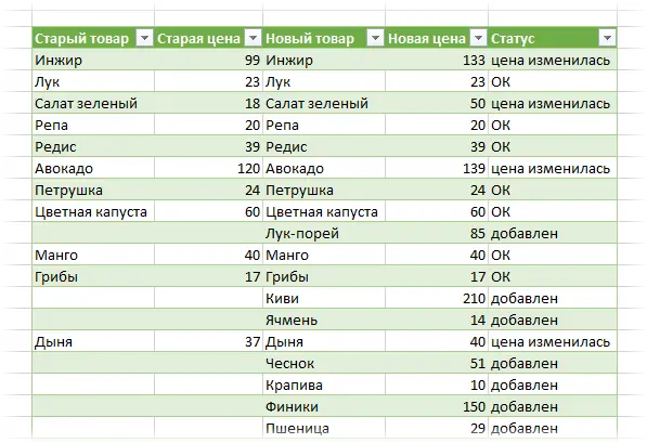 Comparing two tables