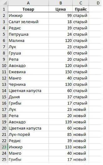 Comparing two tables