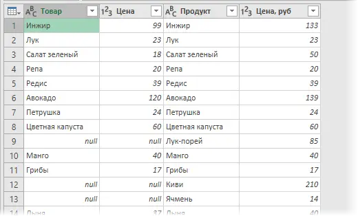 Comparing two tables