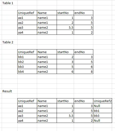 Comparing two tables