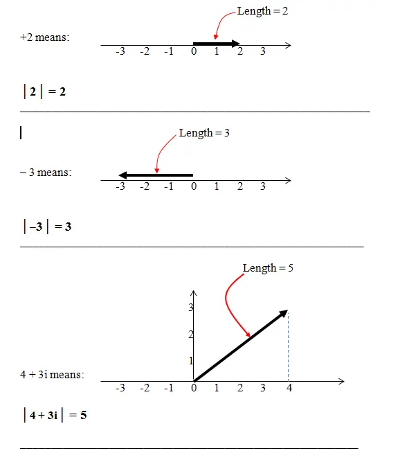 Comparison of modules of real numbers