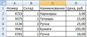 CONCATENATE function in Excel - usage guide with examples