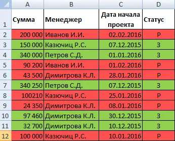 Conditional formatting in Excel - in detail with examples