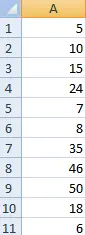 Conditional formatting in Excel - in detail with examples