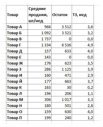 Conditional formatting in Excel - in detail with examples