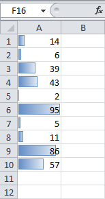 Conditional Formatting in Excel: Bar Charts