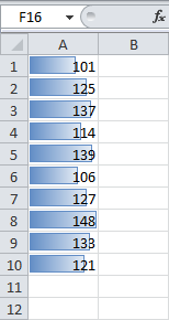 Conditional Formatting in Excel: Bar Charts