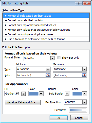 Conditional Formatting in Excel: Bar Charts