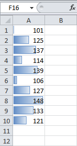 Conditional Formatting in Excel: Bar Charts