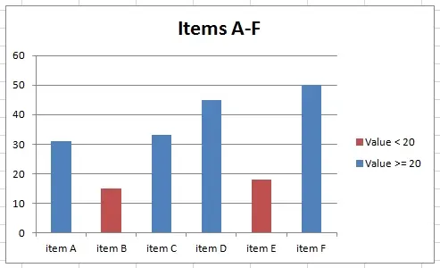 Conditional Formatting in Excel: Bar Charts