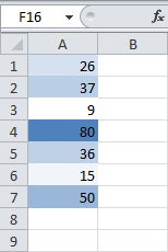 Conditional Formatting in Excel: Color Scales