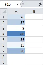 Conditional Formatting in Excel: Color Scales