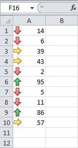 Conditional Formatting in Excel: Icon Sets